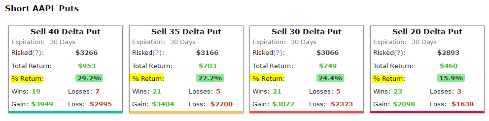 apple call options nasdaq