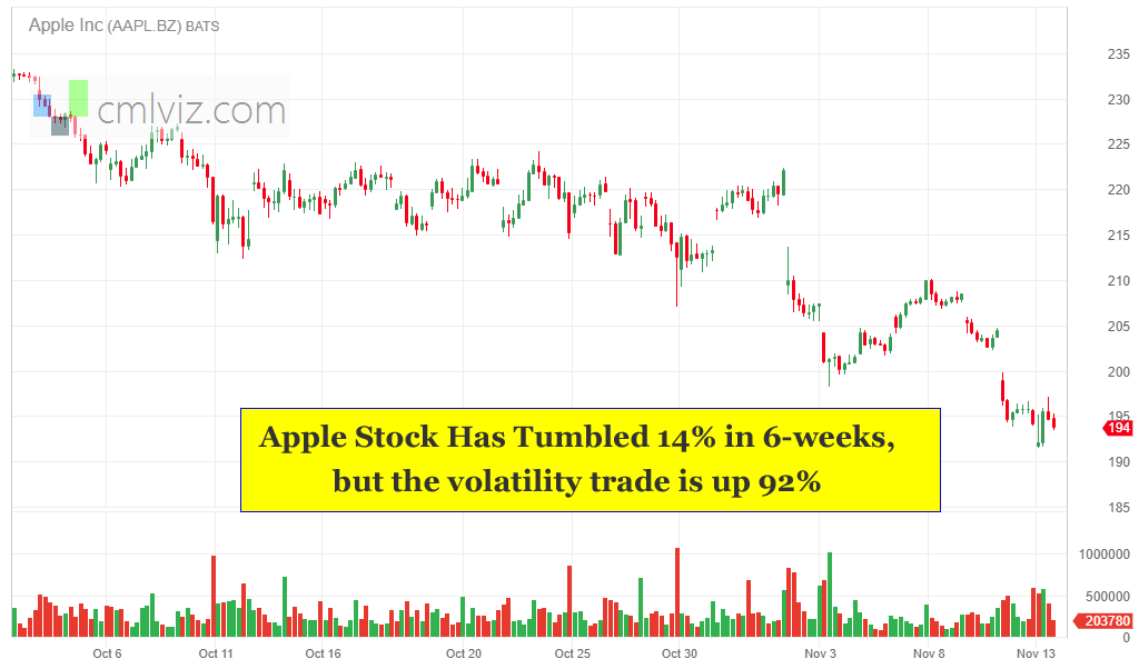 Aapl Volatility Chart