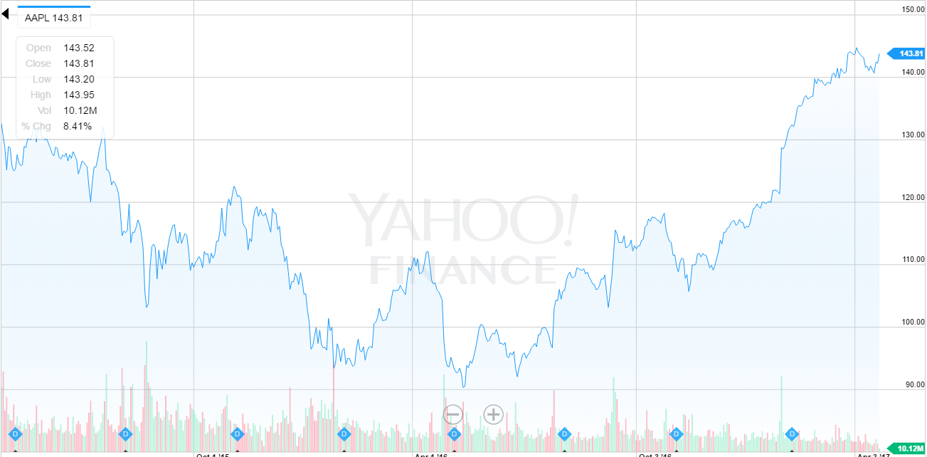 Aapl Volatility Chart