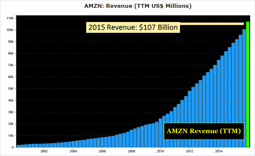 Capital Market Laboratories These Tech Stocks Will Dominate This Year Capital Market Laboratories These Tech Stocks Will Dominate This Year