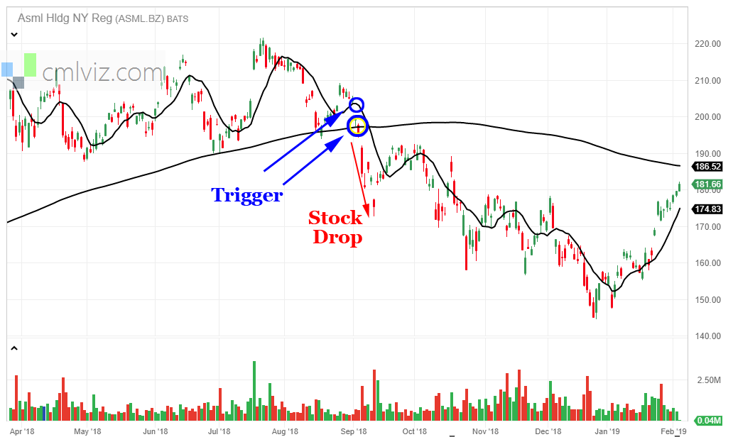 Stock Option Charts