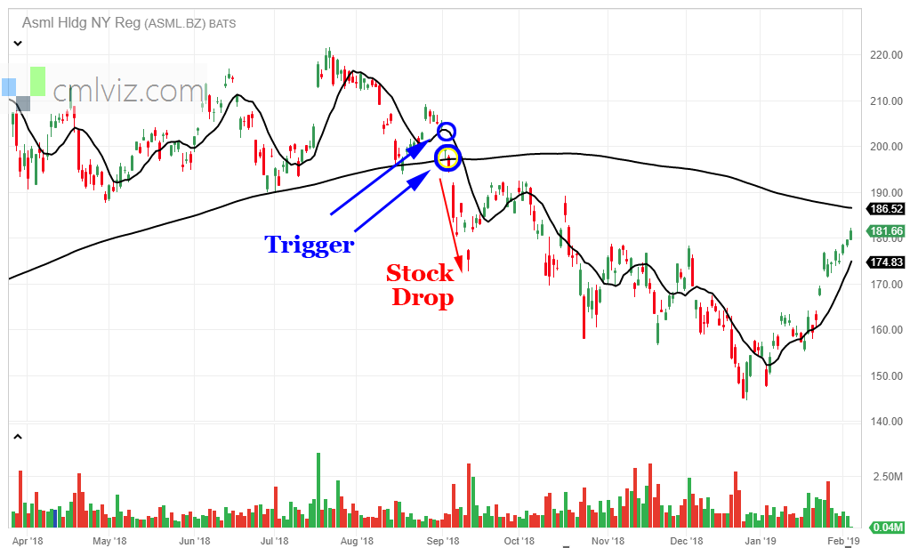 Stock Option Price Charts