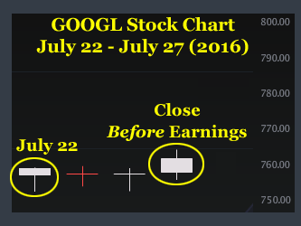 GOOGLcharts_416e.PNG