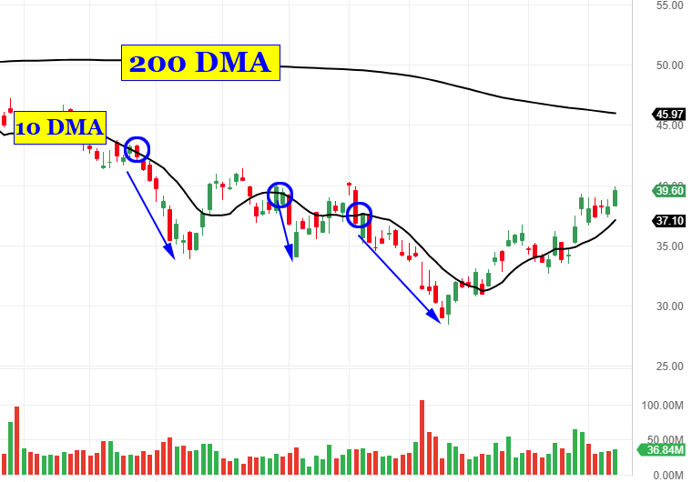 Mu Stock Price Chart