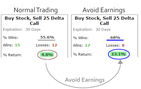 TSLA_nothing_exe_cc_both_2yrs.png