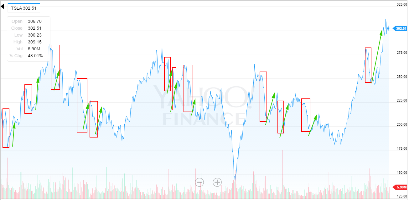 Tesla Chart Yahoo