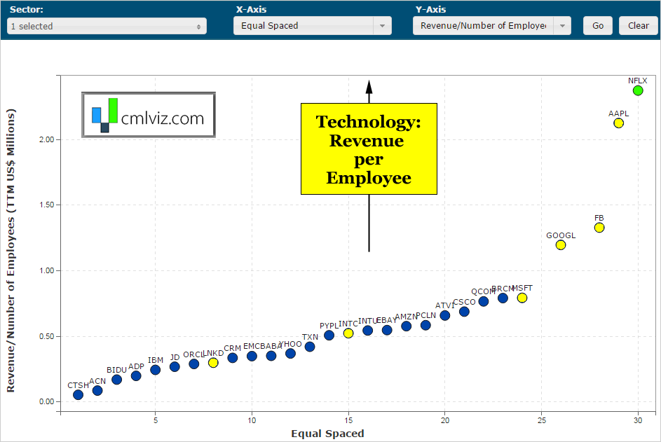 Industry Specific Metrics