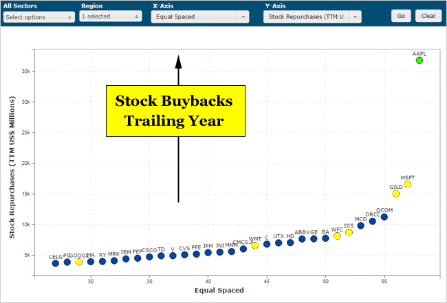 apple related stock to buybacks