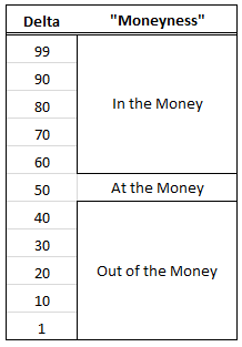 delta as a grid