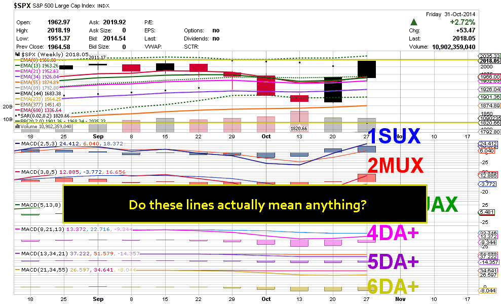 $PEAK Technical Short Put Spread Fade the Dip Trade and Trigger