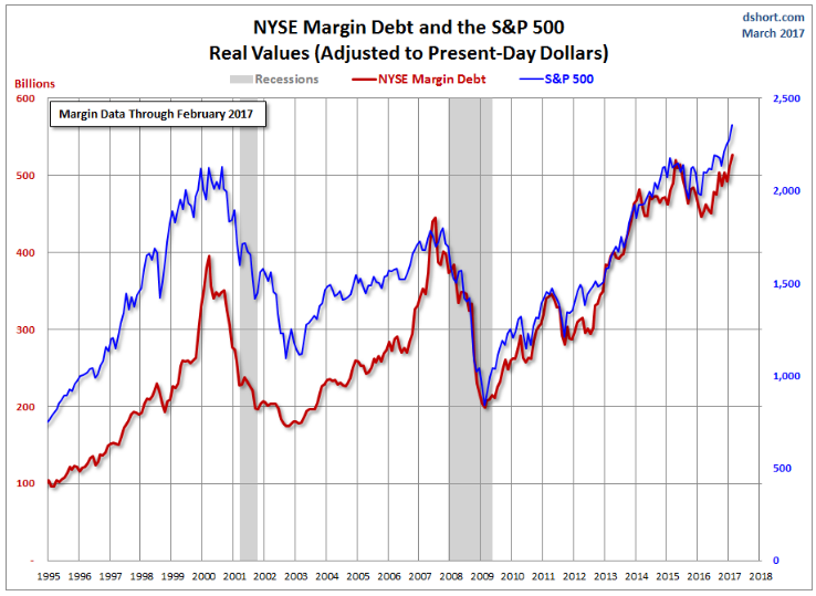 margin_debt.PNG