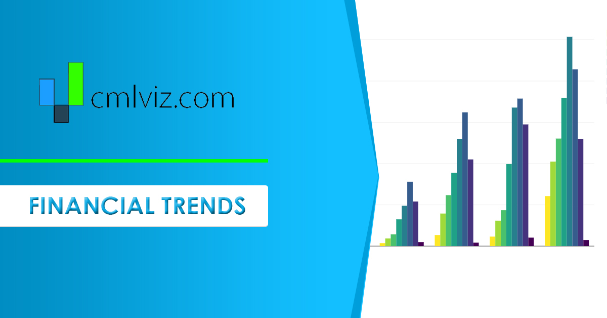 RELI Financial Statements & Charts - Reliance Global Group Inc ... - CMLviz
