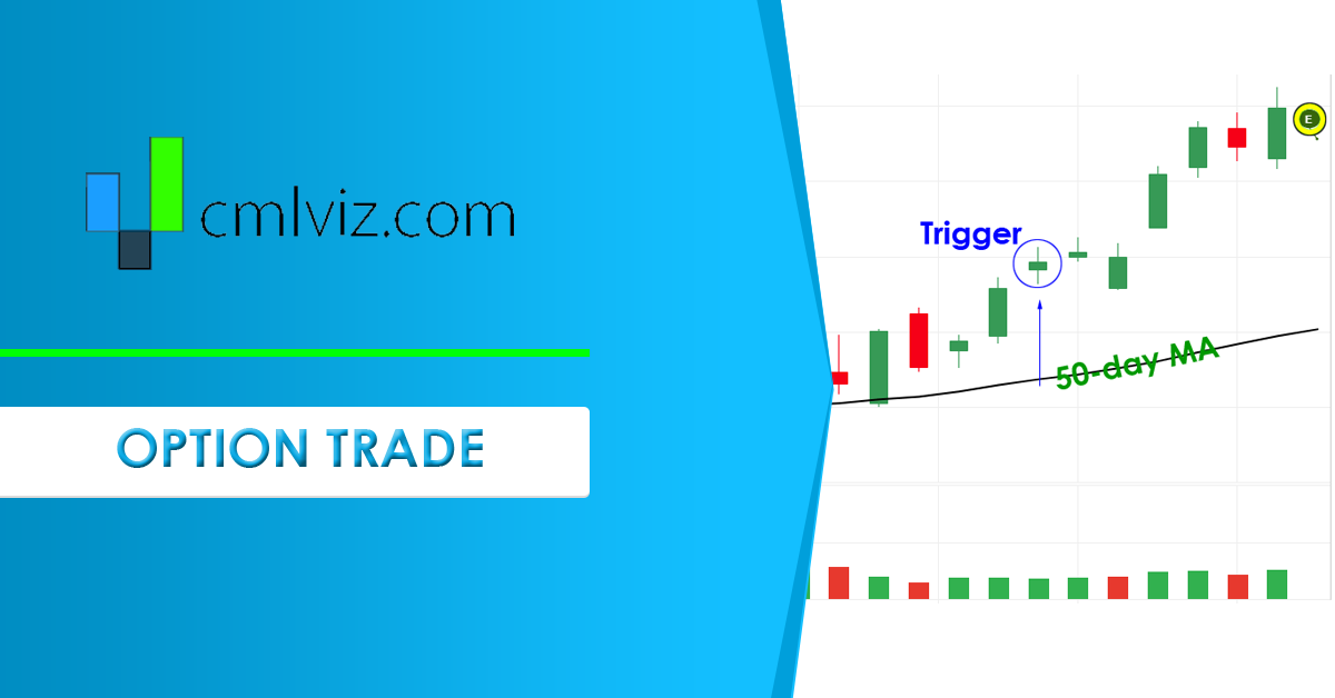 Clean Harbors Stock Chart