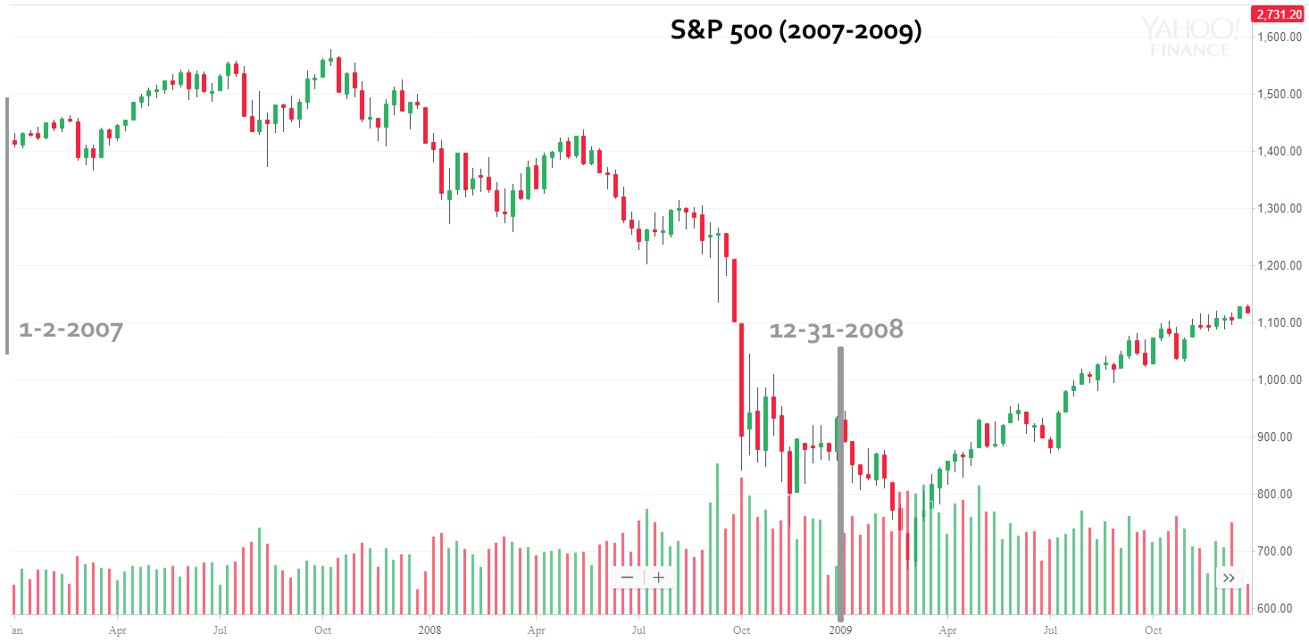 SPX2007-2009.png