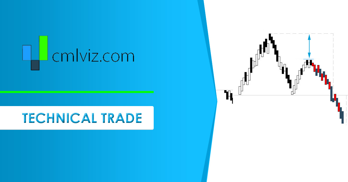 Example of Bearish Momentum