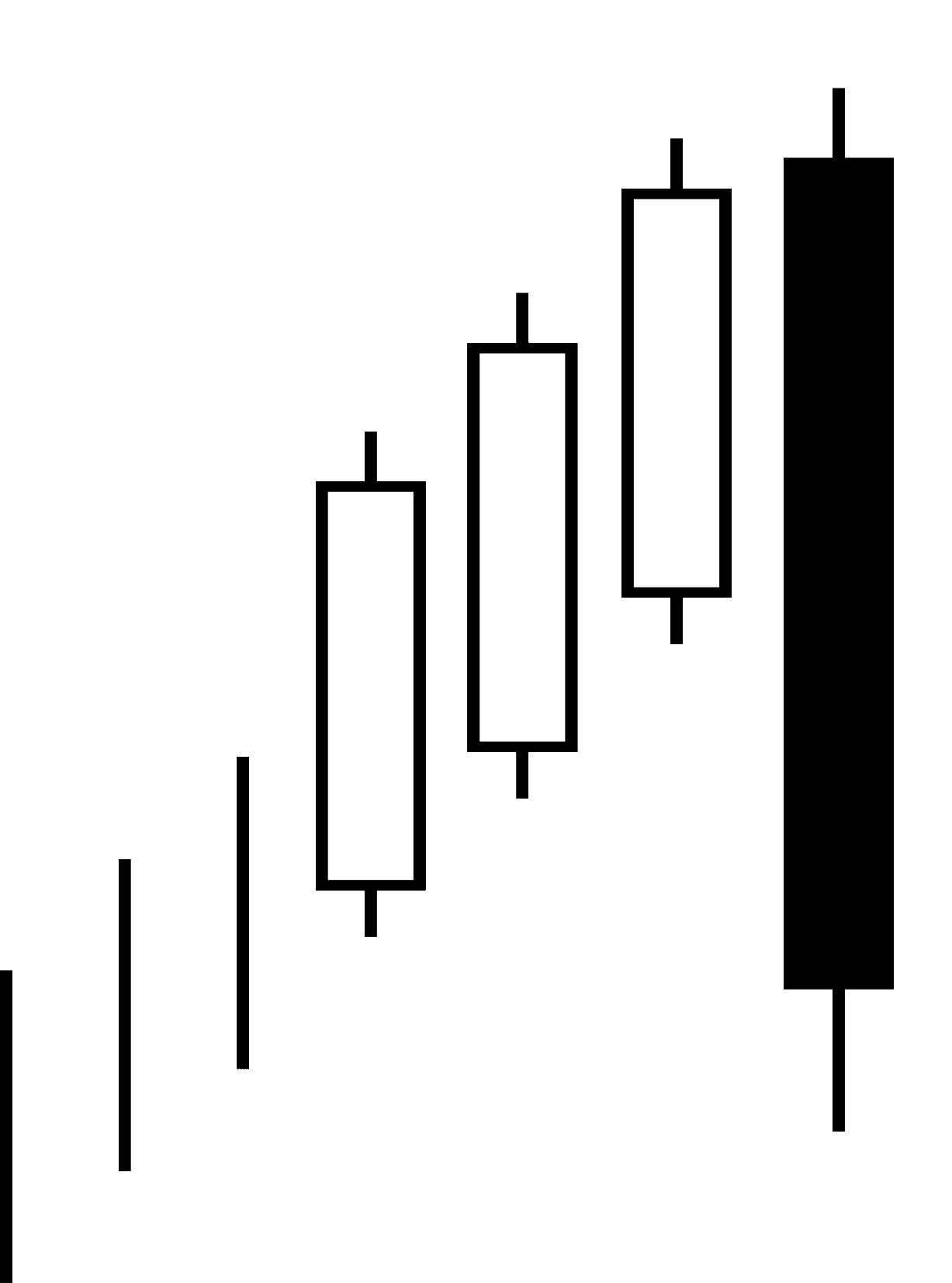 Swing Trading Earnings Momentum in Momo (MOMO)