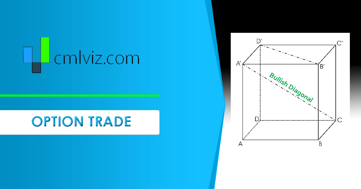 Ttwo Stock Chart