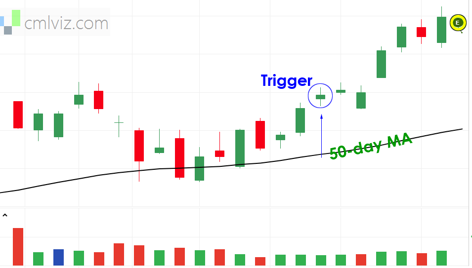 momentum_technical_50dma_zoom.png